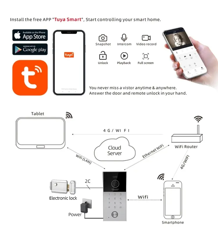 rfid access and keypad camera doorbell (3)qkq