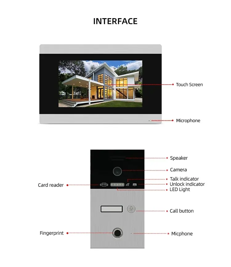two way audio intercom camera video porter (5)ids