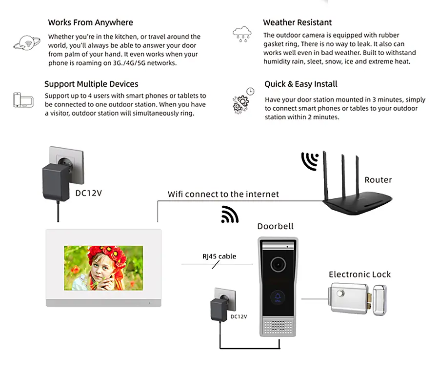 4wire video intercom (4)g2r