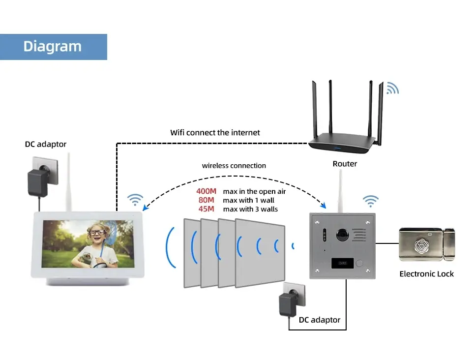 Wireless IP WiFi video intercom doorbell (12)udn