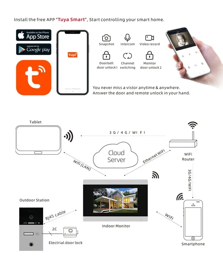 two way audio intercom camera video porter (2)ijh