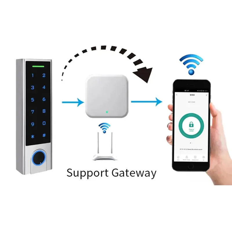 home entry with best waterproof IP67 (2)y27