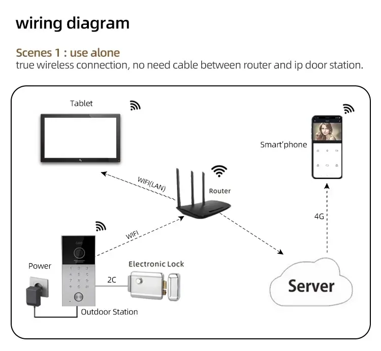rfid access and keypad camera doorbell (12)pon